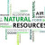 Natural Resources Quiz