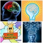 Mind Mapping Process Hindi Article